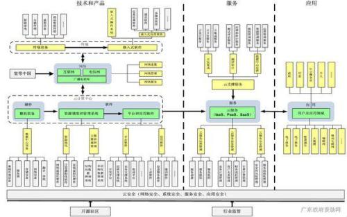 标准体系的标准体系的特征